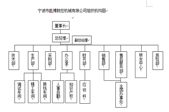 數控雕銑機,模具雕銑機,立式加工中心,石墨雕銑機-凱博數控 數控雕銑機,模具雕銑機,立式加工中心,石墨雕銑機-凱博數控